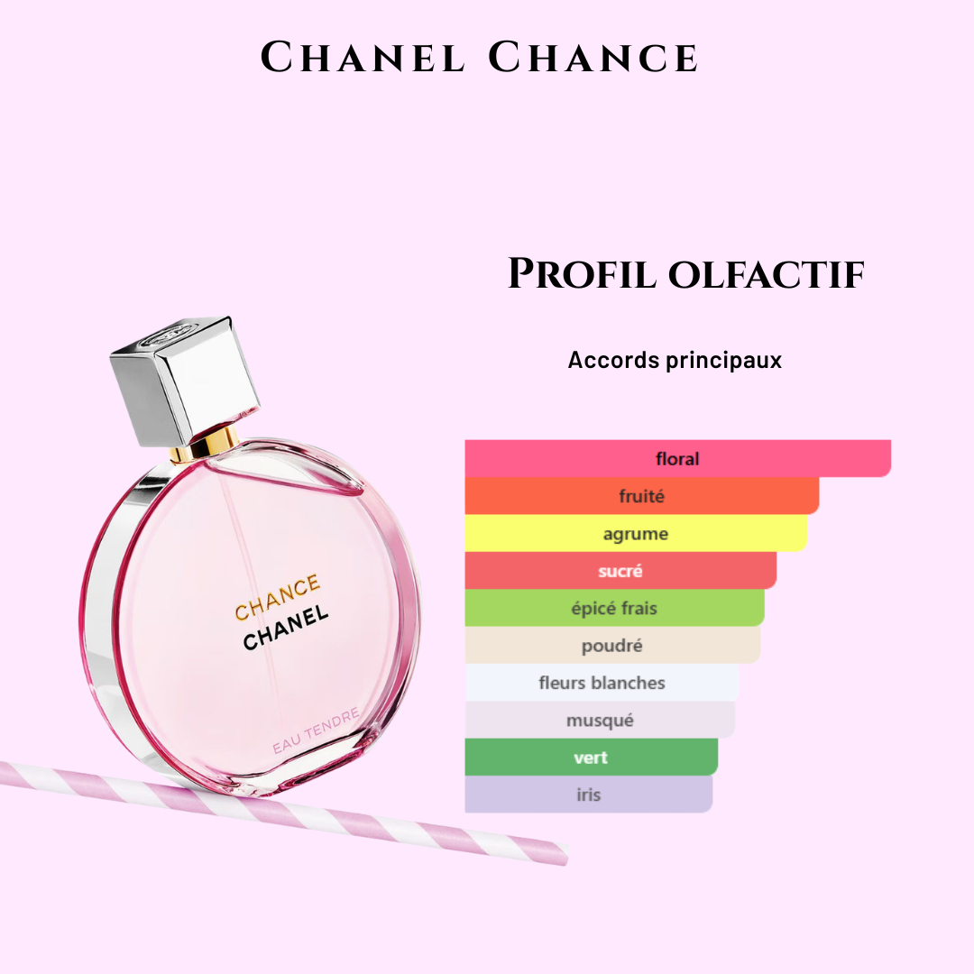 Style Chance Eau Tendre – Image 2