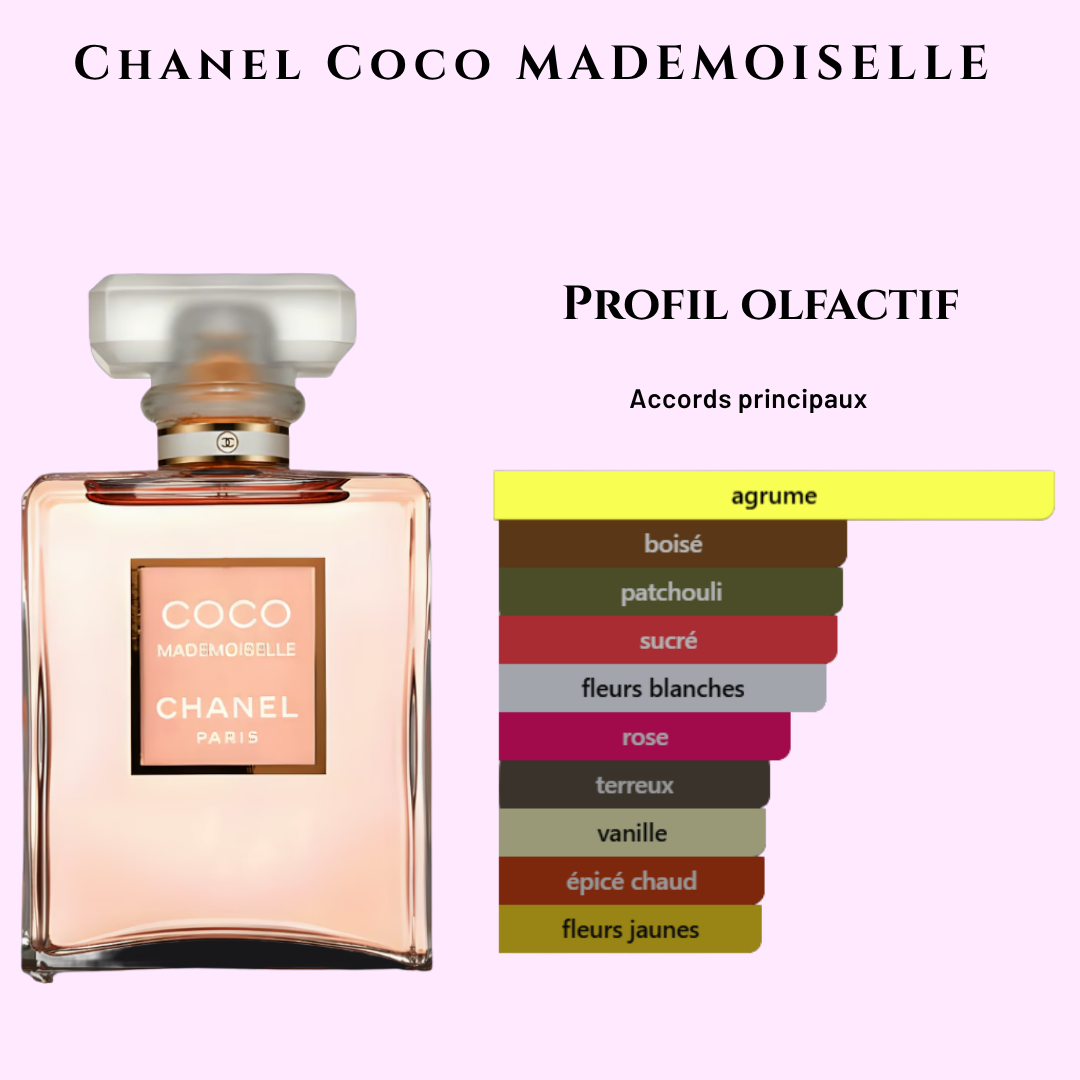 Style Coco mademoiselle – Image 2