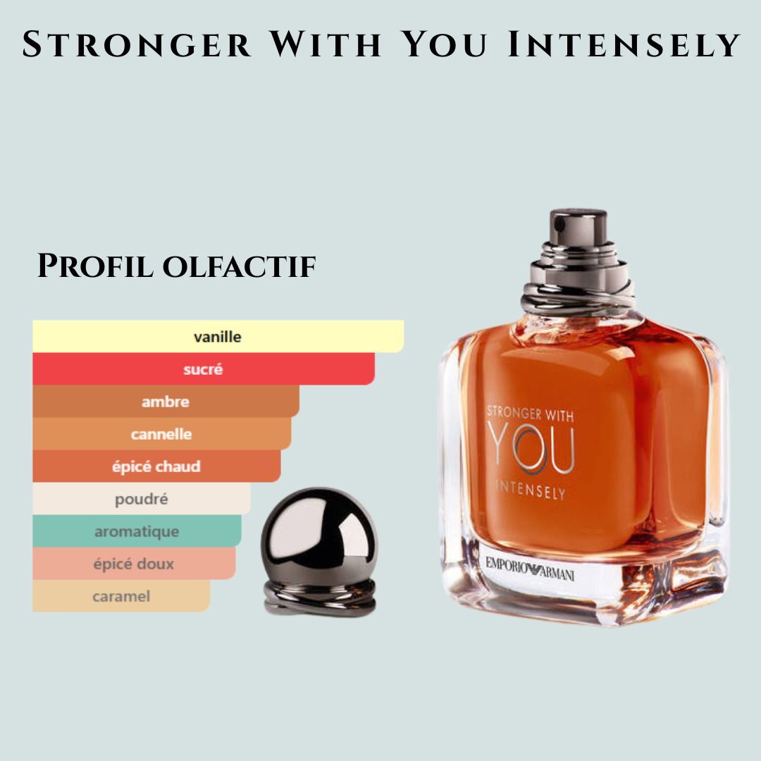 Style stronger With You Intensely – Image 2